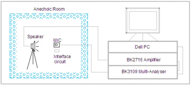 Infographic - PUI Audio AMM Omni-Directional Microphones